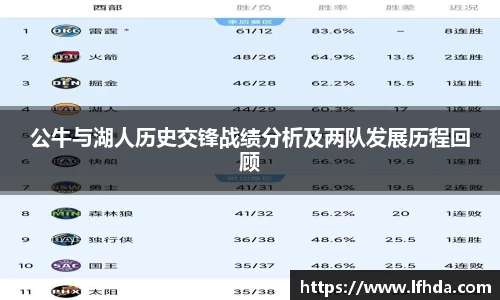 公牛与湖人历史交锋战绩分析及两队发展历程回顾