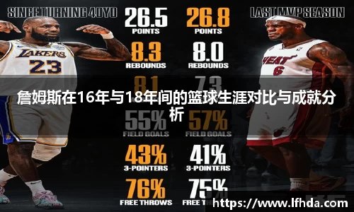 詹姆斯在16年与18年间的篮球生涯对比与成就分析