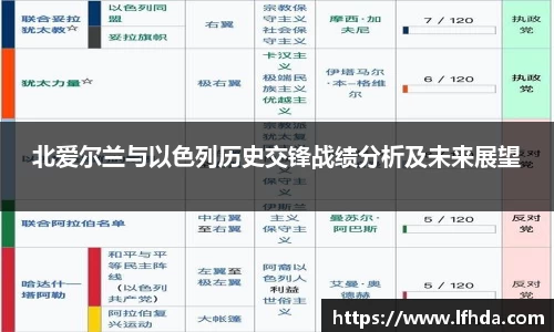 北爱尔兰与以色列历史交锋战绩分析及未来展望